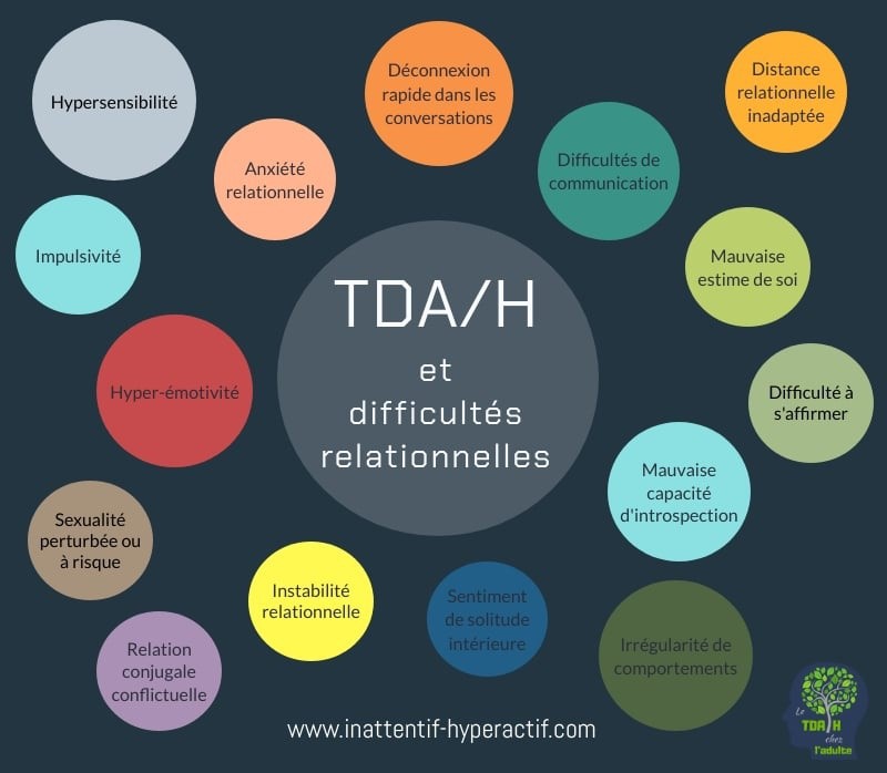 TDAH Adulte - Trouble du déficit de l'attention avec ou sans Hyperactivité ( TDA/H) Symptomes et Solutions