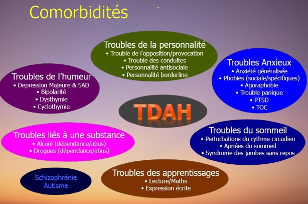 Utilisation de la minuterie pour les enfants atteints de TDAH -  France