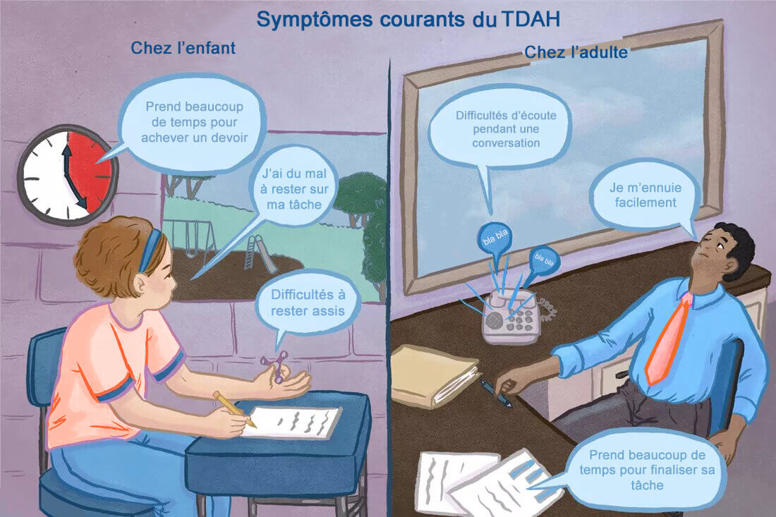TDAH Adulte - Trouble du déficit de l'attention avec ou sans Hyperactivité ( TDA/H) Symptomes et Solutions